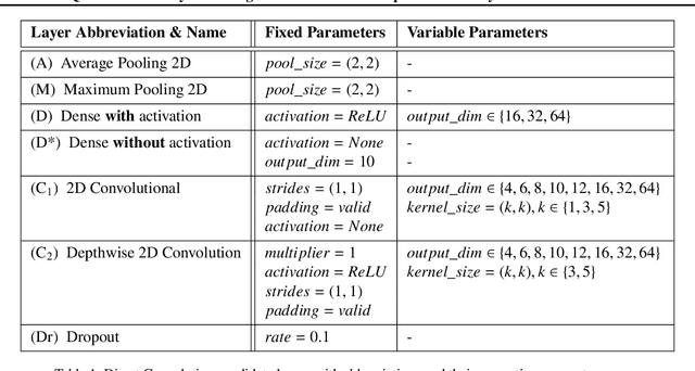 Figure 2 for Quantitative Analysis of Image Classification Techniques for Memory-Constrained Devices