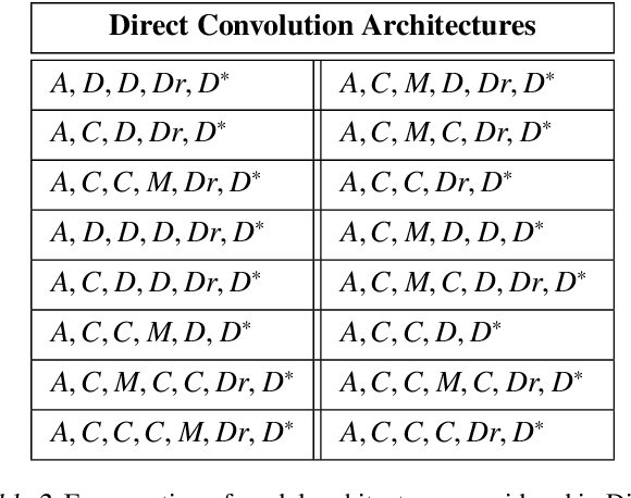 Figure 3 for Quantitative Analysis of Image Classification Techniques for Memory-Constrained Devices
