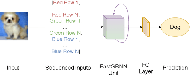 Figure 4 for Quantitative Analysis of Image Classification Techniques for Memory-Constrained Devices