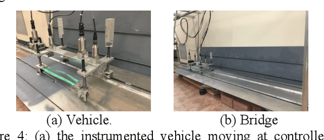 Figure 3 for Knowledge transfer between bridges for drive-by monitoring using adversarial and multi-task learning