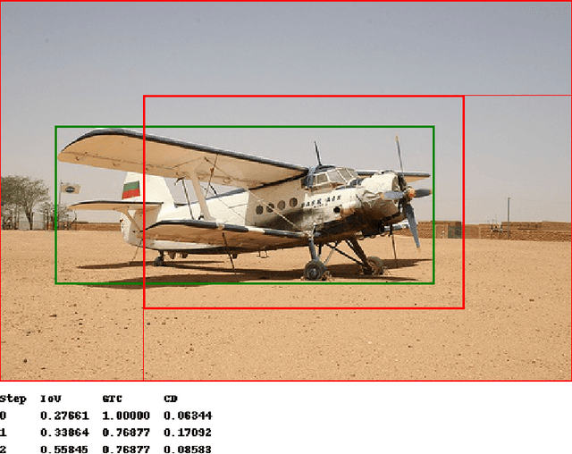 Figure 3 for Multi-Stage Reinforcement Learning For Object Detection