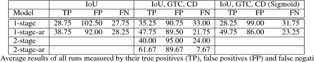 Figure 2 for Multi-Stage Reinforcement Learning For Object Detection