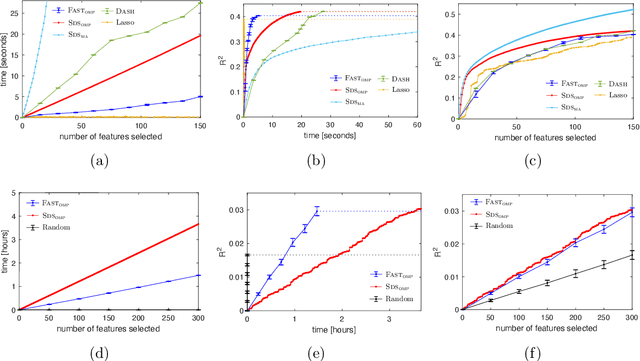 Figure 1 for Fast Feature Selection with Fairness Constraints
