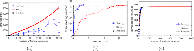 Figure 2 for Fast Feature Selection with Fairness Constraints