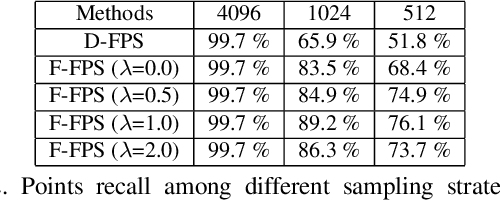 Figure 3 for 3DSSD: Point-based 3D Single Stage Object Detector