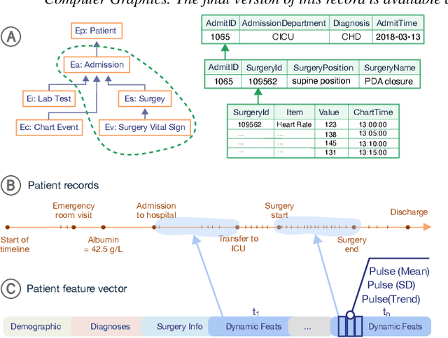 Figure 1 for VBridge: Connecting the Dots Between Features, Explanations, and Data for Healthcare Models