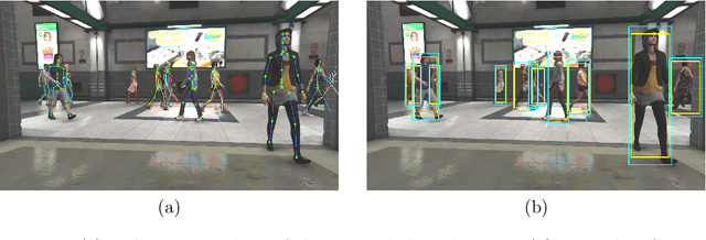 Figure 1 for Virtual to Real adaptation of Pedestrian Detectors for Smart Cities