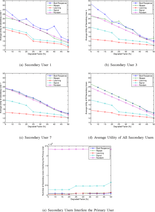 Figure 2 for Chinese Restaurant Game - Part II: Applications to Wireless Networking, Cloud Computing, and Online Social Networking