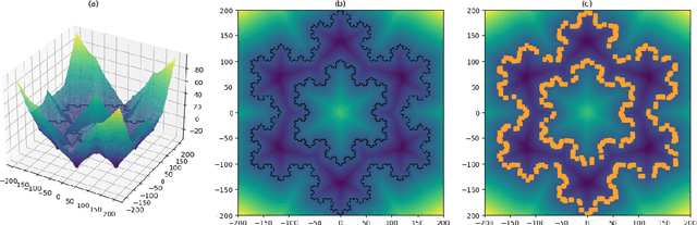 Figure 1 for The Many Faces of 1-Lipschitz Neural Networks