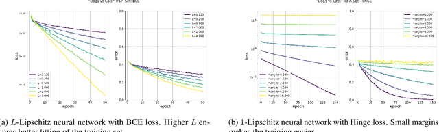 Figure 3 for The Many Faces of 1-Lipschitz Neural Networks