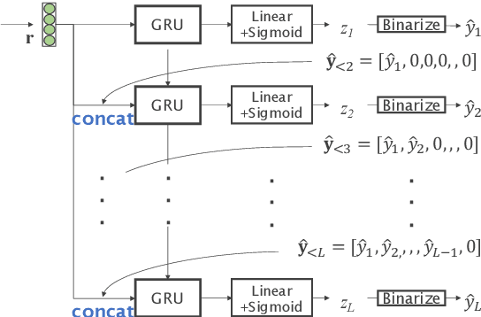 Figure 3 for Acoustic Event Detection with Classifier Chains