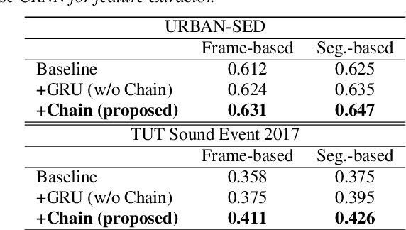 Figure 4 for Acoustic Event Detection with Classifier Chains