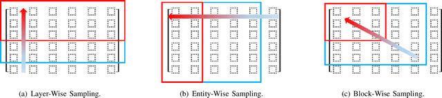 Figure 1 for Graph Signal Processing over Multilayer Networks -- Part II: Useful Tools and Practical Applications