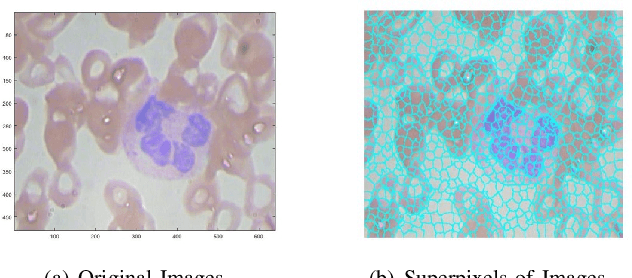 Figure 3 for Graph Signal Processing over Multilayer Networks -- Part II: Useful Tools and Practical Applications