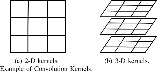 Figure 4 for Graph Signal Processing over Multilayer Networks -- Part II: Useful Tools and Practical Applications