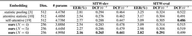 Figure 2 for Serialized Multi-Layer Multi-Head Attention for Neural Speaker Embedding