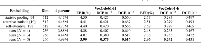 Figure 4 for Serialized Multi-Layer Multi-Head Attention for Neural Speaker Embedding