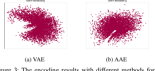 Figure 4 for Generative Model without Prior Distribution Matching