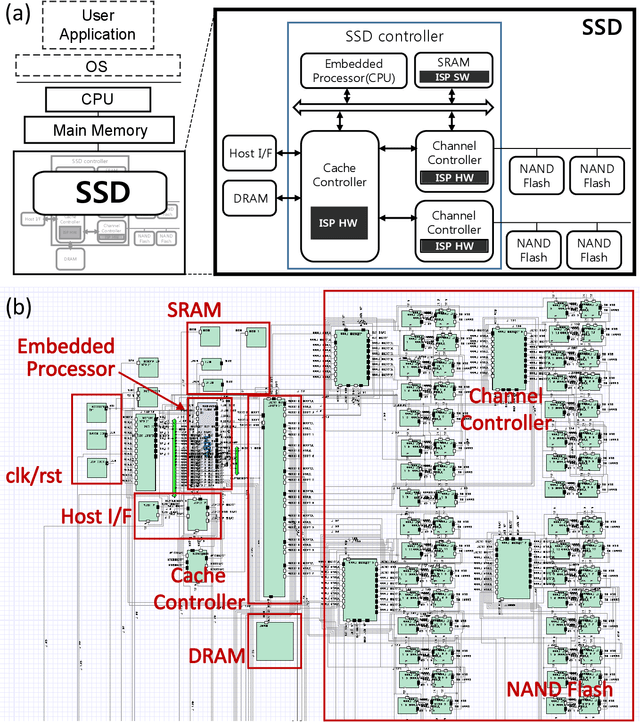 Figure 1 for Near-Data Processing for Differentiable Machine Learning Models