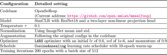 Figure 4 for ReMix: A General and Efficient Framework for Multiple Instance Learning based Whole Slide Image Classification