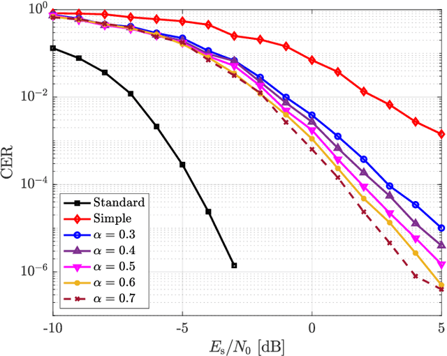 Figure 3 for Decoding of Variable Length PLH Codes