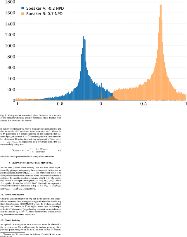 Figure 3 for Unsupervised Deep Clustering for Source Separation: Direct Learning from Mixtures using Spatial Information