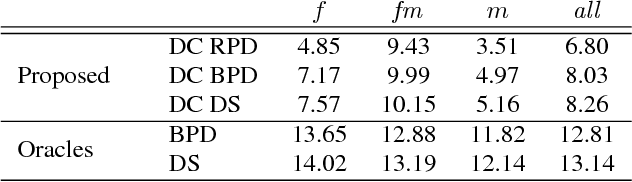 Figure 2 for Unsupervised Deep Clustering for Source Separation: Direct Learning from Mixtures using Spatial Information