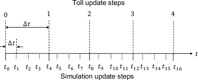 Figure 3 for Deep Reinforcement Learning Algorithm for Dynamic Pricing of Express Lanes with Multiple Access Locations