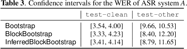 Figure 4 for Modeling Dependent Structure for Utterances in ASR Evaluation