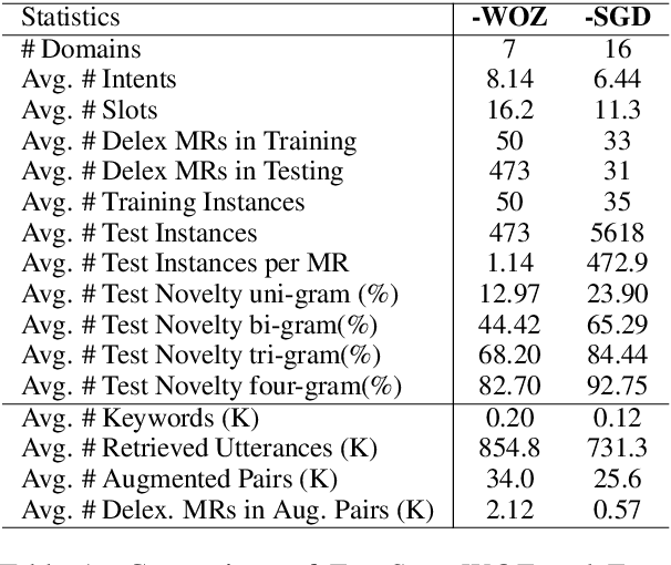 Figure 2 for AUGNLG: Few-shot Natural Language Generation using Self-trained Data Augmentation