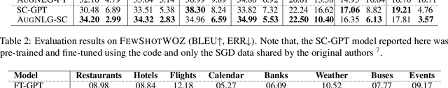 Figure 4 for AUGNLG: Few-shot Natural Language Generation using Self-trained Data Augmentation