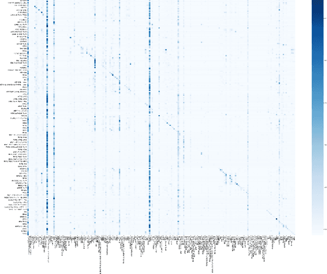 Figure 1 for Classifying Wikipedia in a fine-grained hierarchy: what graphs can contribute
