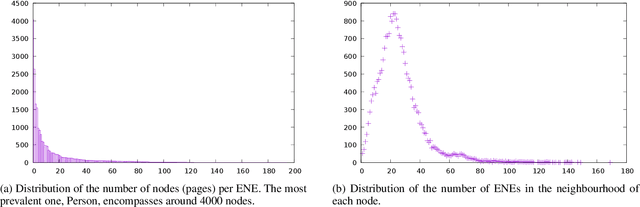 Figure 3 for Classifying Wikipedia in a fine-grained hierarchy: what graphs can contribute