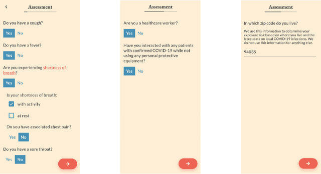 Figure 2 for COVID-19 in differential diagnosis of online symptom assessments