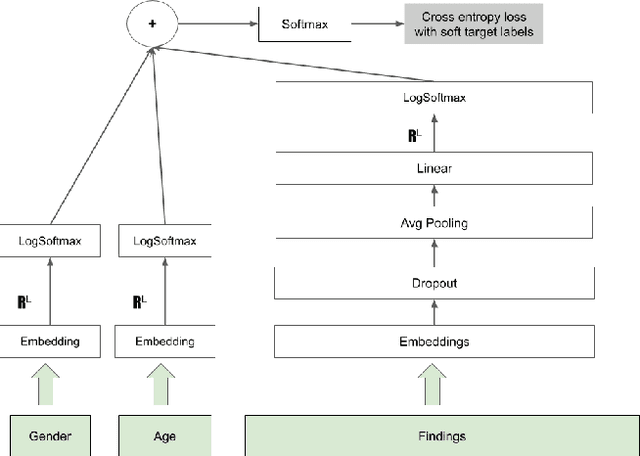 Figure 4 for COVID-19 in differential diagnosis of online symptom assessments