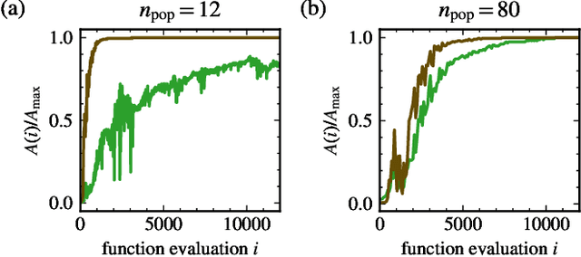 Figure 3 for Machine learning optimization of Majorana hybrid nanowires