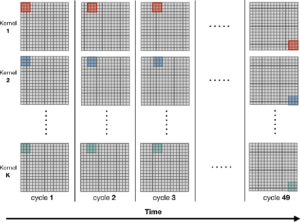 Figure 3 for PCNNA: A Photonic Convolutional Neural Network Accelerator