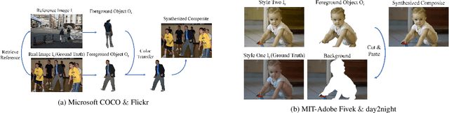 Figure 1 for Image Harmonization Datasets: HCOCO, HAdobe5k, HFlickr, and Hday2night