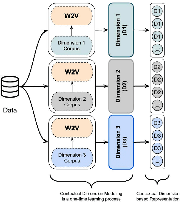 Figure 1 for Knowledge Infused Learning (K-IL): Towards Deep Incorporation of Knowledge in Deep Learning