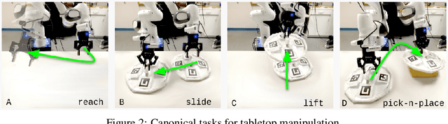 Figure 3 for Real World Offline Reinforcement Learning with Realistic Data Source