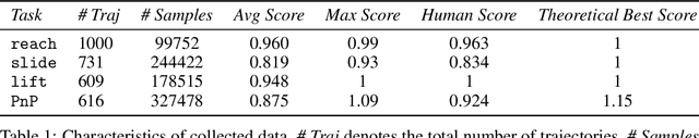 Figure 2 for Real World Offline Reinforcement Learning with Realistic Data Source