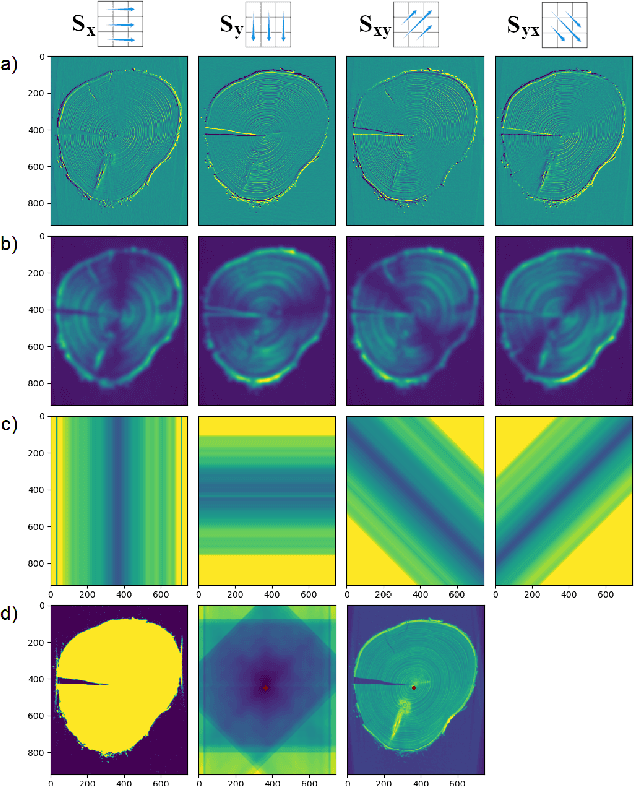 Figure 2 for Automatic Tree Ring Detection using Jacobi Sets