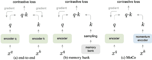 Figure 3 for Self-supervised Learning in Remote Sensing: A Review