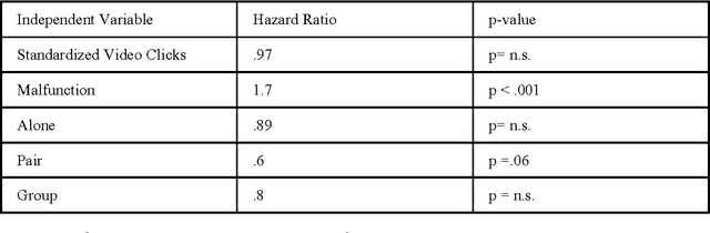 Figure 1 for Coordinating Collaborative Chat in Massive Open Online Courses