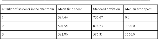 Figure 2 for Coordinating Collaborative Chat in Massive Open Online Courses