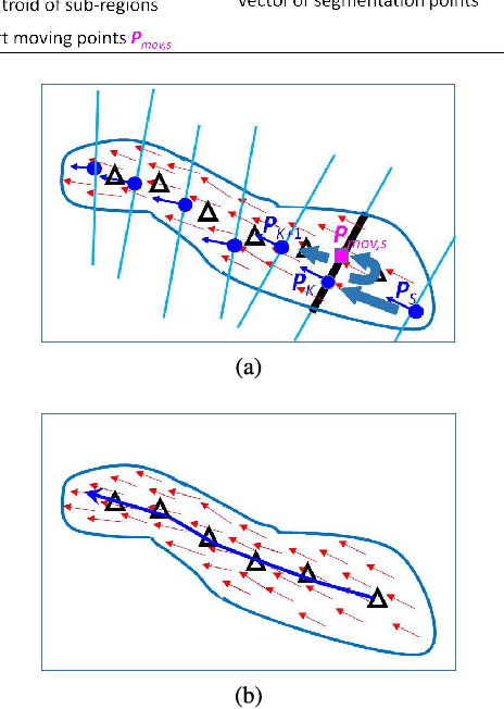 Figure 3 for A diffusion and clustering-based approach for finding coherent motions and understanding crowd scenes