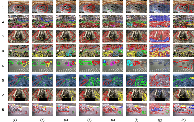 Figure 4 for A diffusion and clustering-based approach for finding coherent motions and understanding crowd scenes