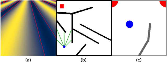 Figure 1 for Novelty Search makes Evolvability Inevitable