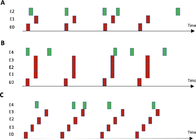 Figure 4 for Predictive Coding as Stimulus Avoidance in Spiking Neural Networks