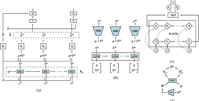 Figure 2 for Jointly Trained Image and Video Generation using Residual Vectors